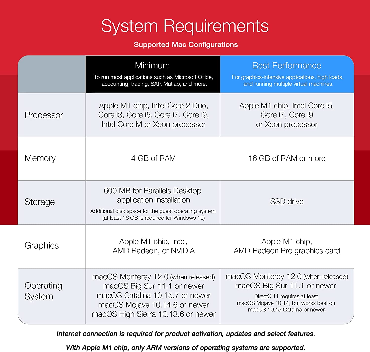 parallels for mac student version